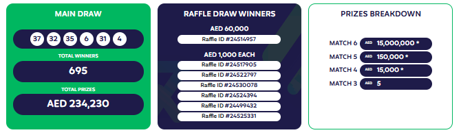 Emirates draw Easy 6 results for 25-4-25