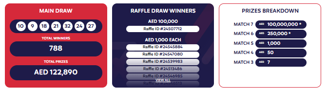 Emirates draw Mega 7 results for 4-5-25