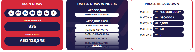 Emirates draw pick 1 results for 25-5-25